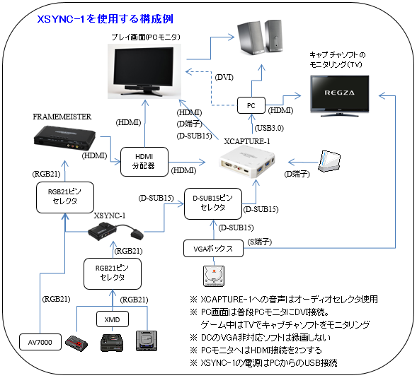 XSYNC-1を使用する構成例