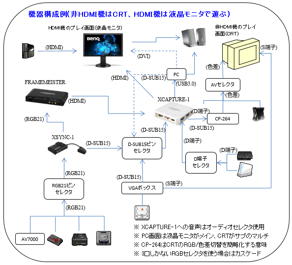 DC ドリームキャスト】対戦ケーブル HKT-9500 動作未確認（対戦